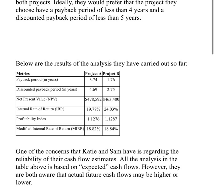 questions I need help with. 3. a) Rank the projects based on