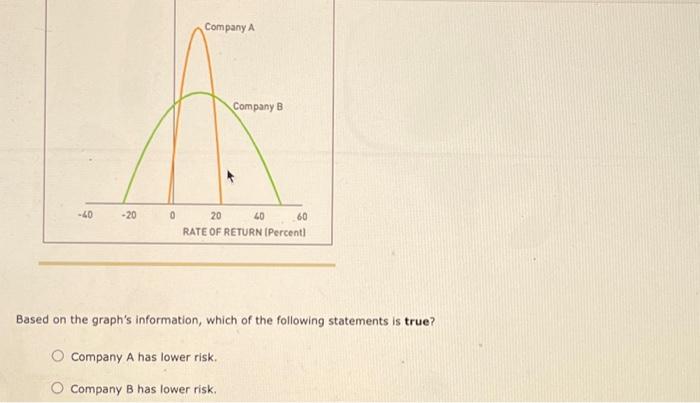 expected to occur during all possible circumstances. To compute an asset's expected