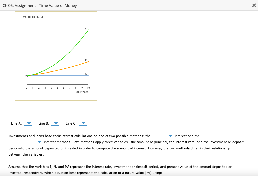 The principal of the time value of money is probably the single