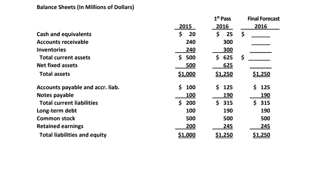 forecast for 2016. NWC's 2015 sales were $2 billion, and the marketing