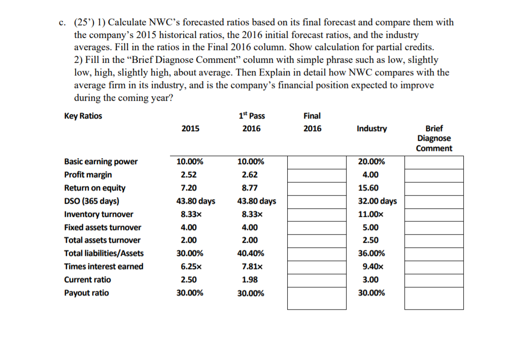 department is forecasting a 25% increase for 2016. Wilson thinks the company