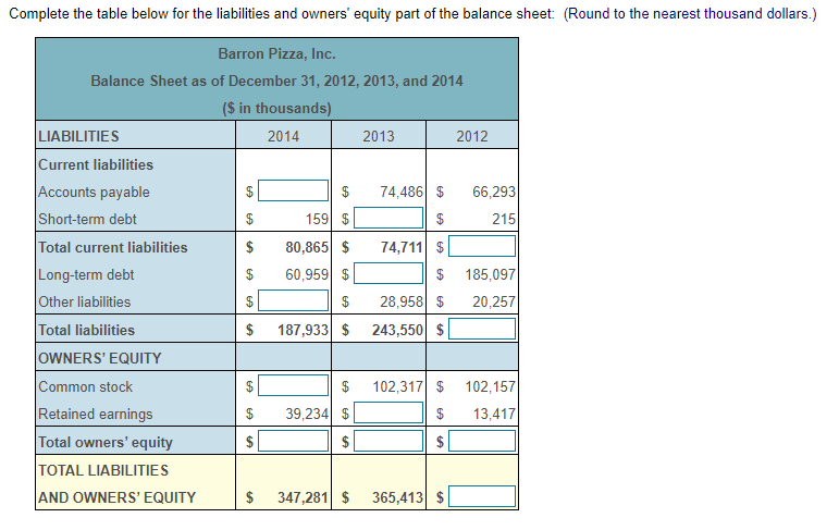 2B. Complete the table below for the liabilities and owners' equity part