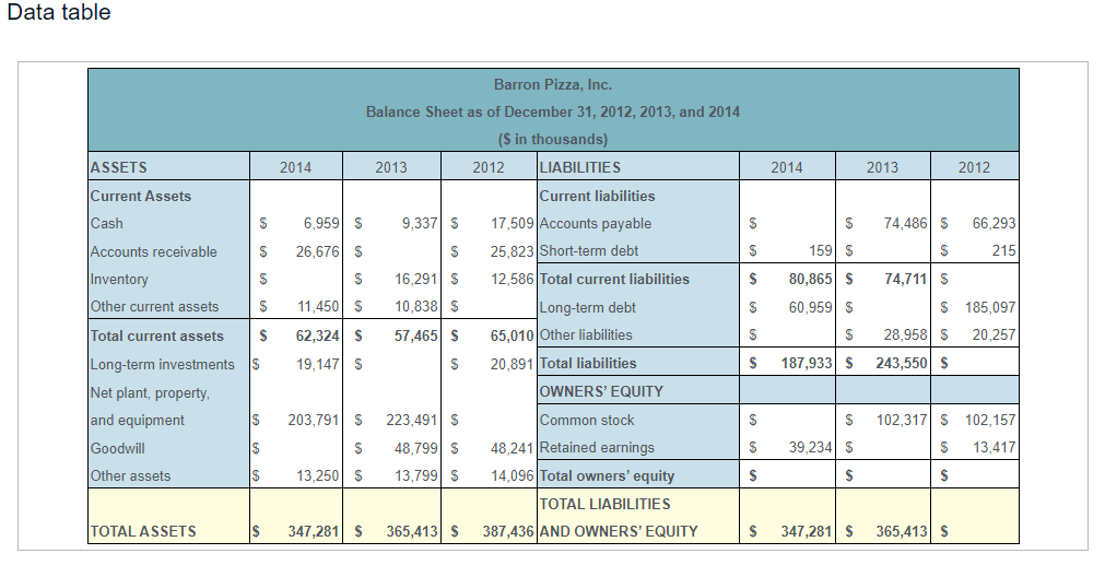 of the balance sheet: (Round to the nearest thousand dollars.) $ $
