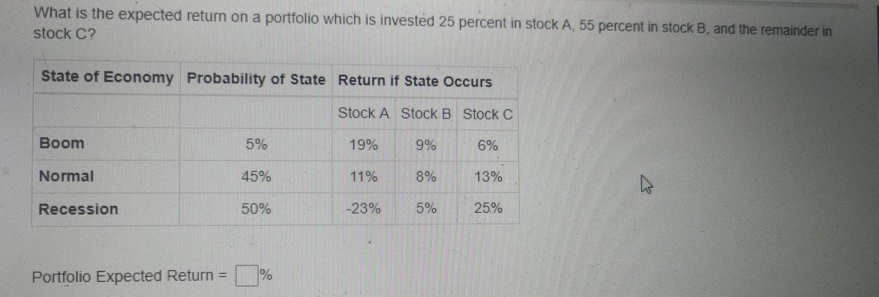  What is the expected return on a portfolio which is invested