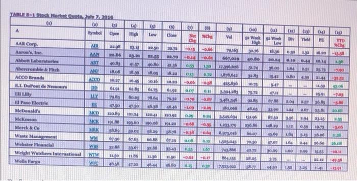 please i need the answer TABLES- 1 Steder ute 7.2016 (0) (3)