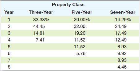  Masters Machine Shop is considering a four-year project to improve its