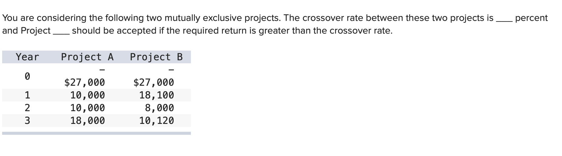 You are considering the following two mutually exclusive projects. The crossover