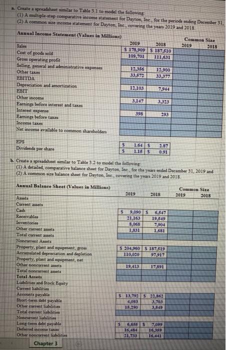 the primary reports that a furm constructs for use by management and