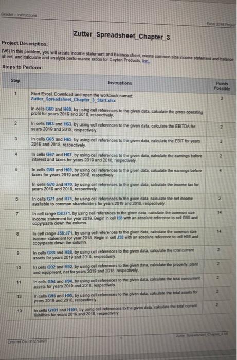 perform a detailed financial statement analysis of the firm The income statements