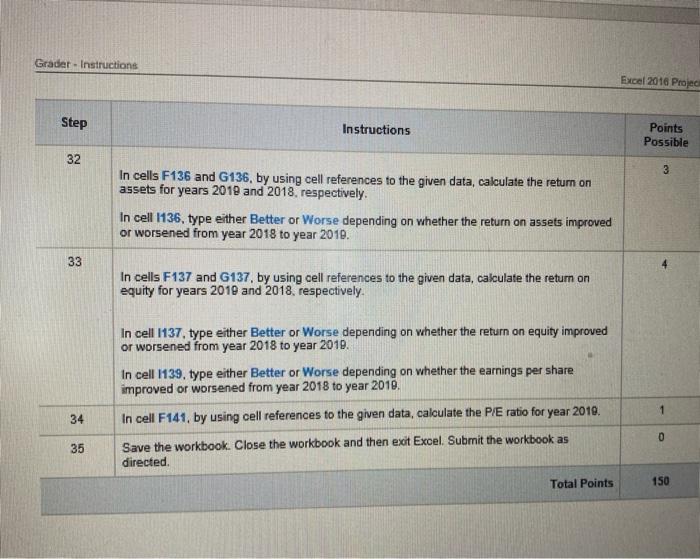 for the years ending December 31, 2019 and 2018, respectively, are presented