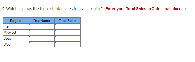 update the price per unit for all four products for Office Warehouse