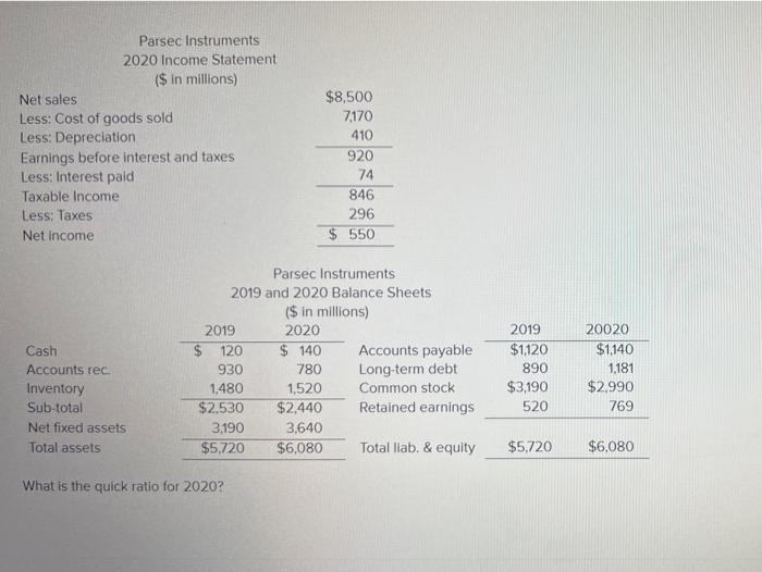 quick ratio Parsec Instruments 2020 Income Statement ($ in millions) Net sales