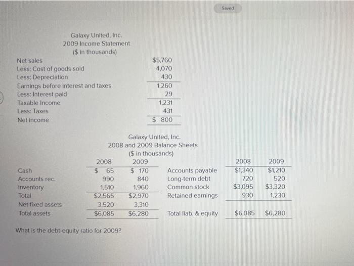 Less: Cost of goods sold Less: Depreciation Earnings before interest and taxes