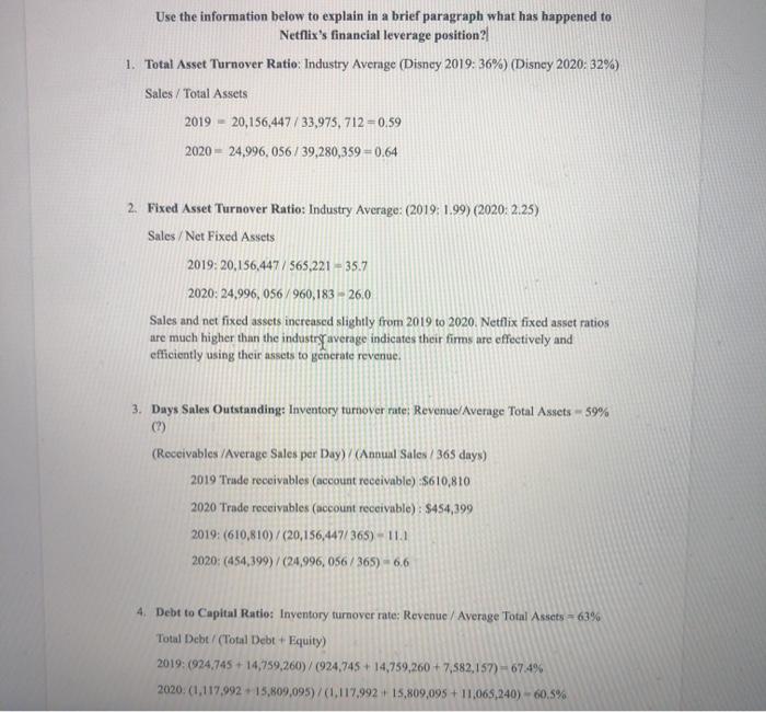 happened to Netflix's financial leverage position? Total Asset Turnover Ratio: Industry Average