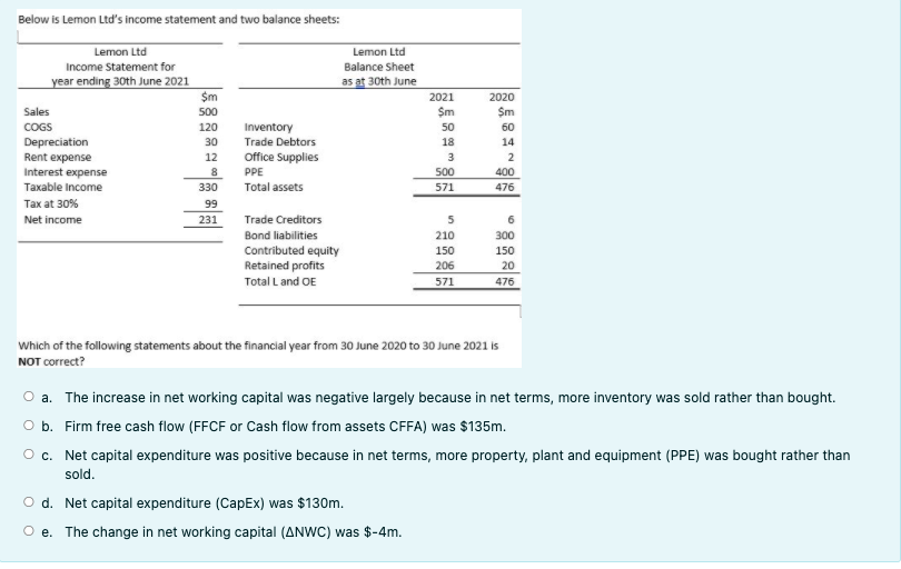  Below is Lemon Ltd's income statement and two balance sheets: Lemon