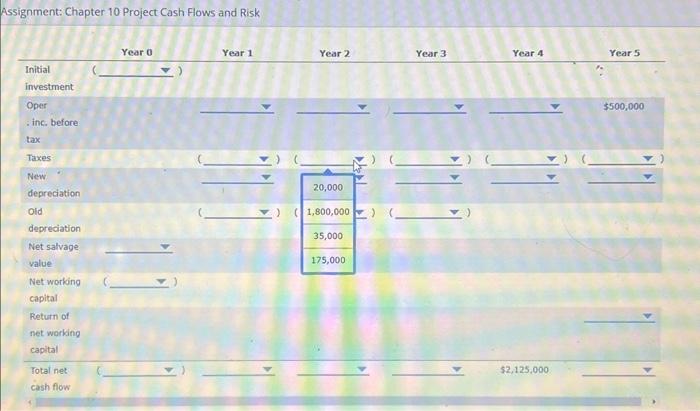 10 Project Cash Flows and Risk Assignment: Chapter 10 Project Cash Flows