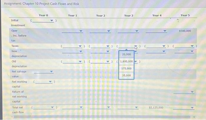 and Risk investment Oper - inc, before tax Taxes New depredation old