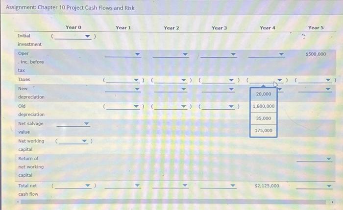 depreciation Net salvage value Net working capital Return of net working capital