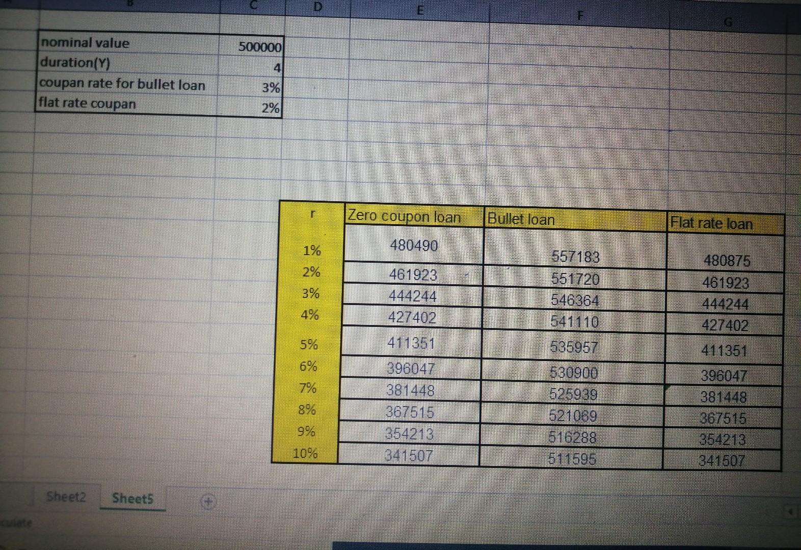 Solve only b Solutions of first is following Please show formulas in