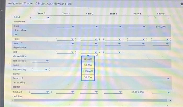 of $9,000,000, and it will be depreciated on a straight-line basis over