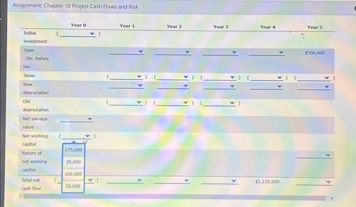 year 0) and three more years of depredation left ($50,000 per vear