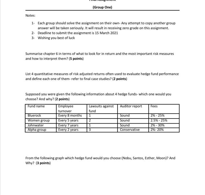 due tomorrow plzz help (Group One) Notes: 1. Each group should solve
