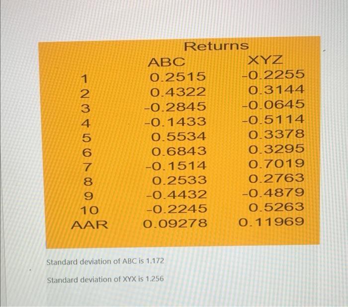  What is the covariance and correlation coefficient?? PLEASE solve mathematically, DO