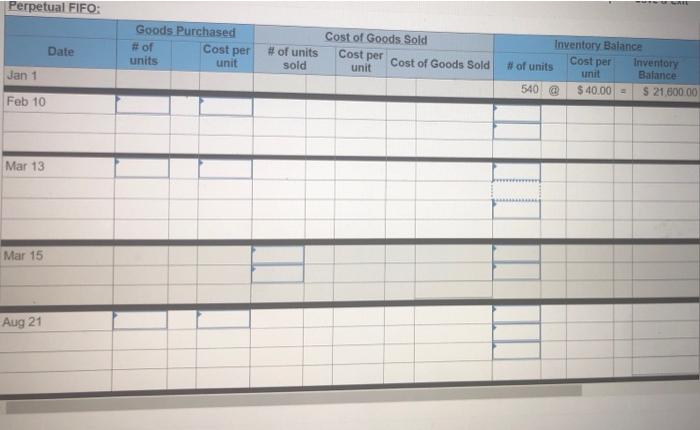 units @ $36 per unit 100 units@ $24 per unit 120 units@