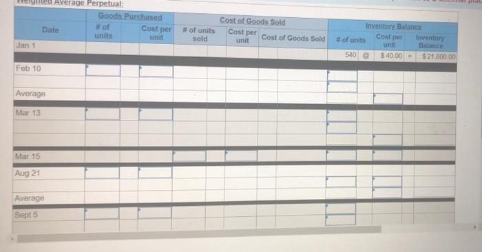 per unit 548 units @ $85 per unit 1,290 units 1,6ee units