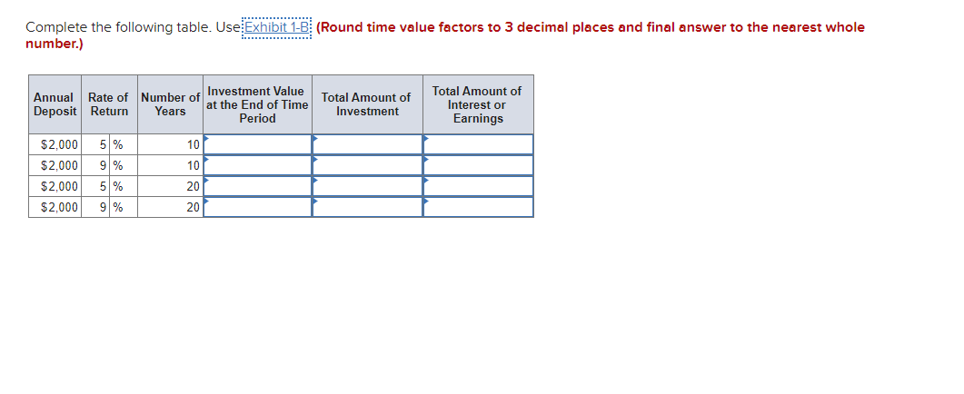 Complete the following table. Use Exhibit 1-B (Round time value factors