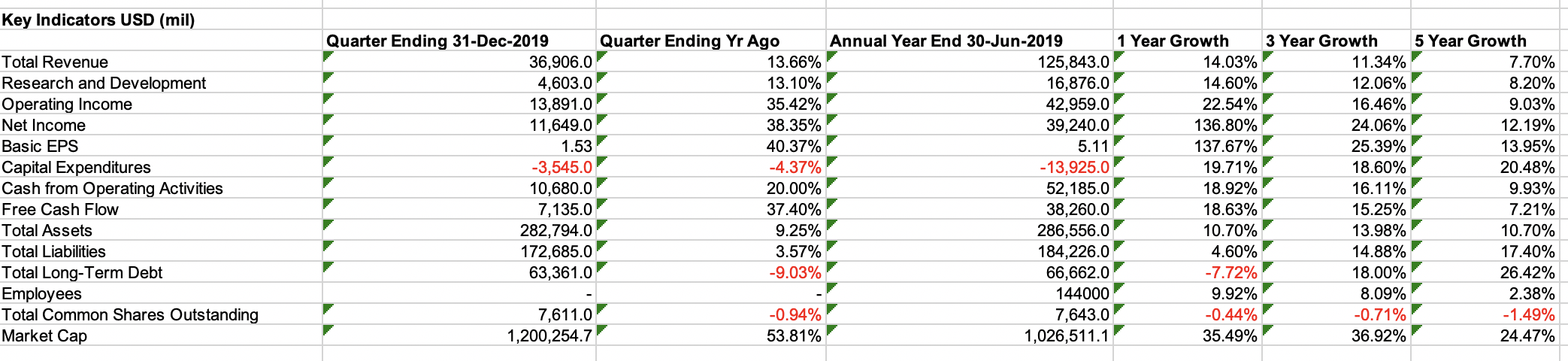 for this project, apply capital budgeting analysis techniques (NPV, IRR, MIRR, PI,