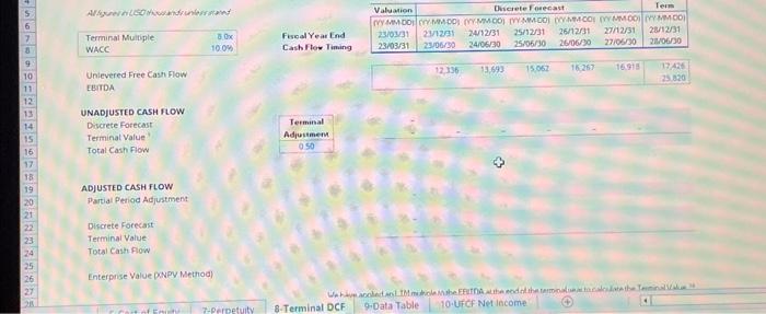 ways to calculate the terminal value in a DCF. - Open the