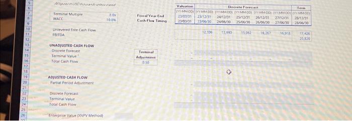 attached Excel file and go to the worksheet labeled: 8-Terminal DCF Calculate