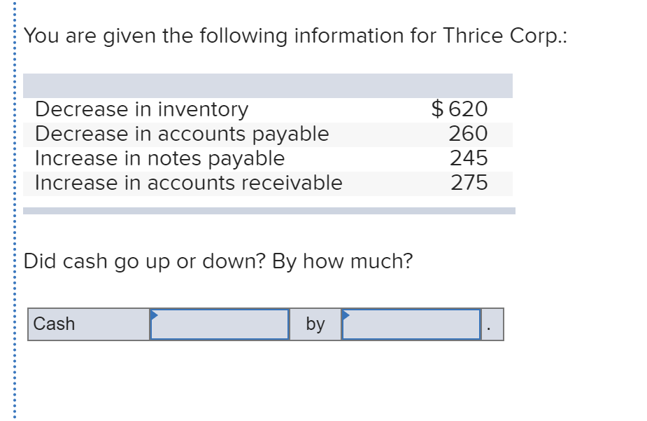  You are given the following information for Thrice Corp Decrease in