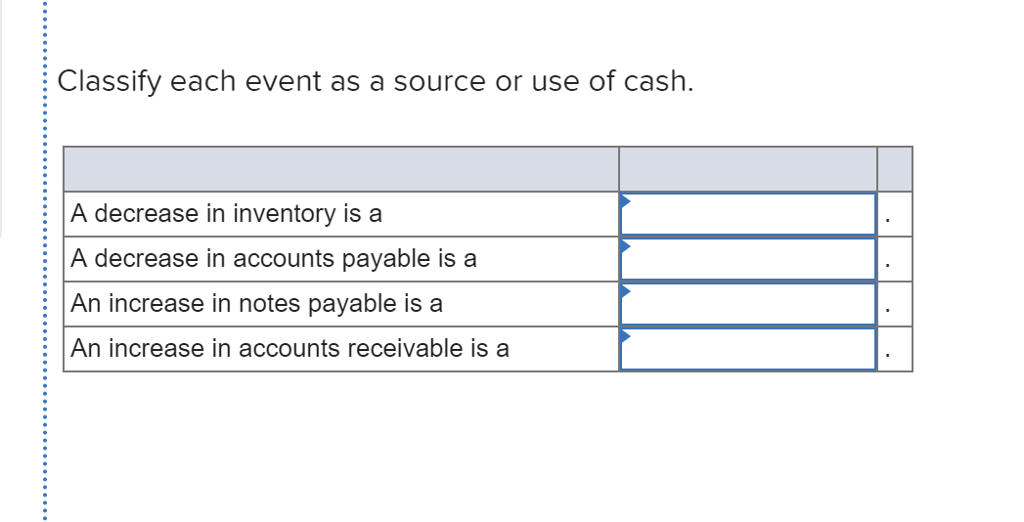 inventory Decrease in accounts payable Increase in notes payable Increase in accounts