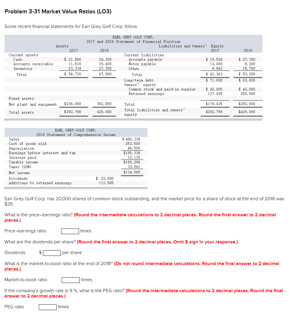 3 Problem 3-31 Market Value Ratios (LO3) Some recent financial statements for