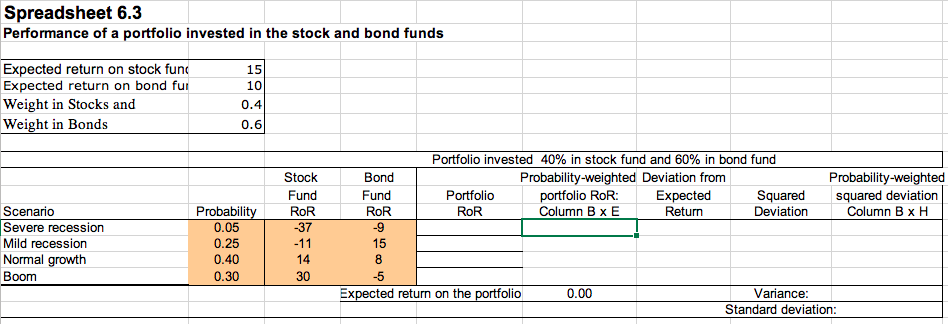 a portfolio invested in the stock and bond funds Covariance between the