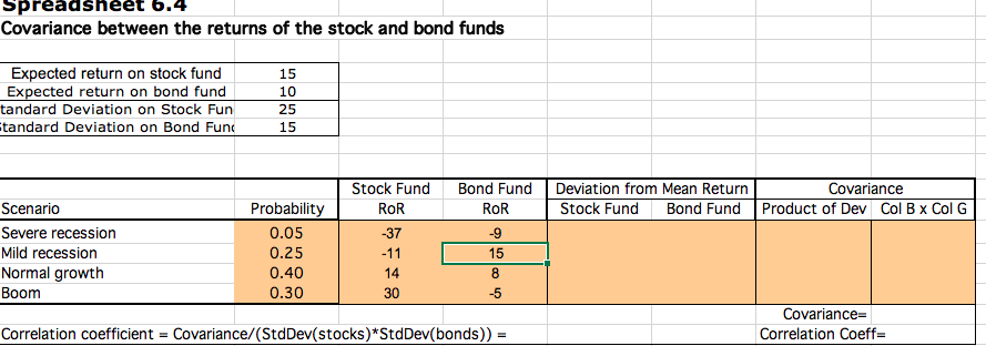 returns of the stock and bond funds Spreadsheet 6.3 What is the