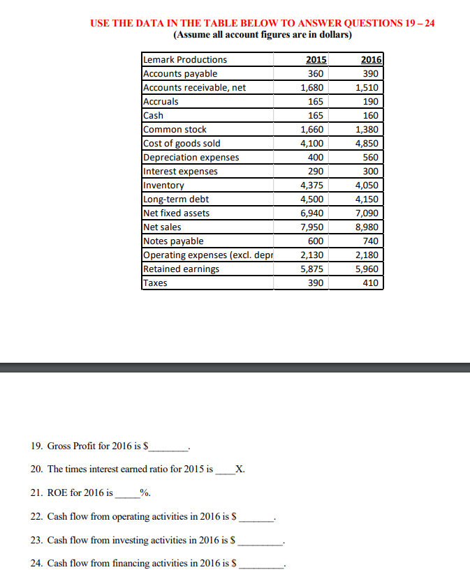  USE THE DATA IN THE TABLE BELOW TO ANSWER QUESTIONS 19-24