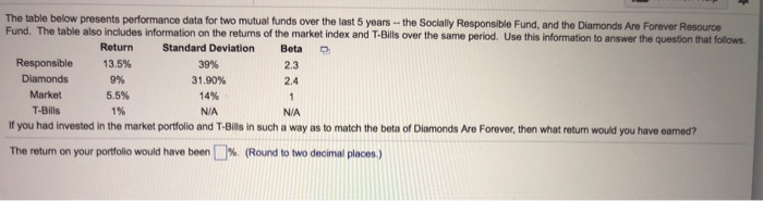 the additi e inverse (opposite) of the average retum on the market