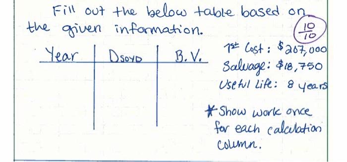  Fill out the below table based on the given information. (10