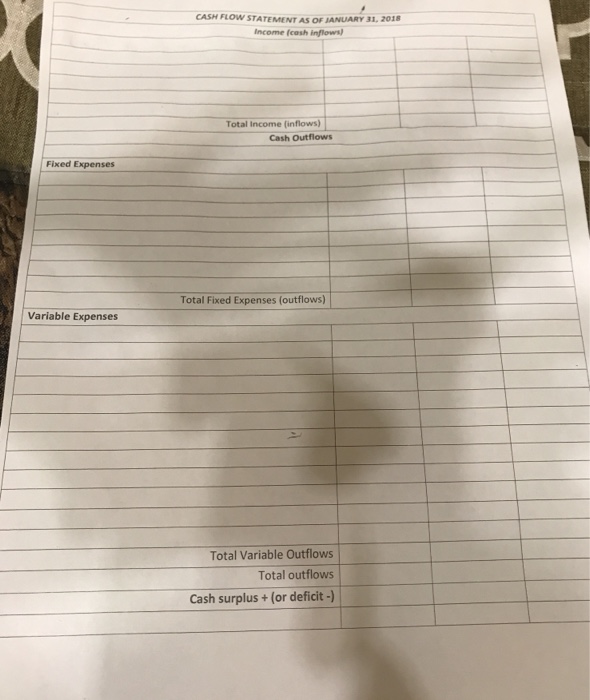 amounts PREPARING A PERSONAL BALANCE SHEET Use the following items to prepare