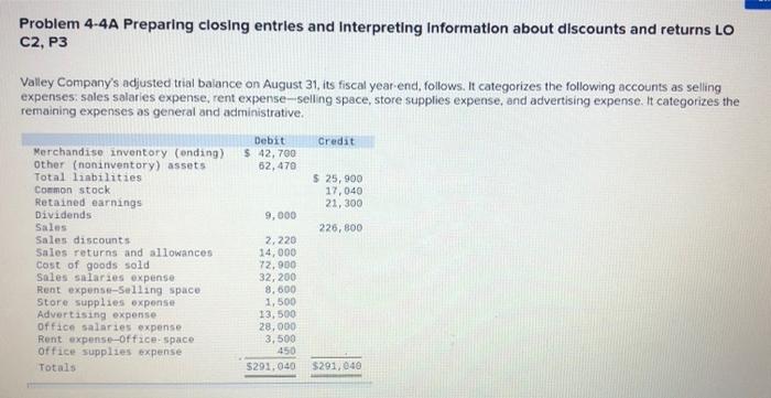  4 Problem 4-4A Preparing closing entries and Interpreting Information about discounts