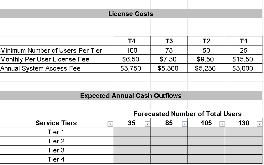 Expense Management system that can automate the process of employees submitting home