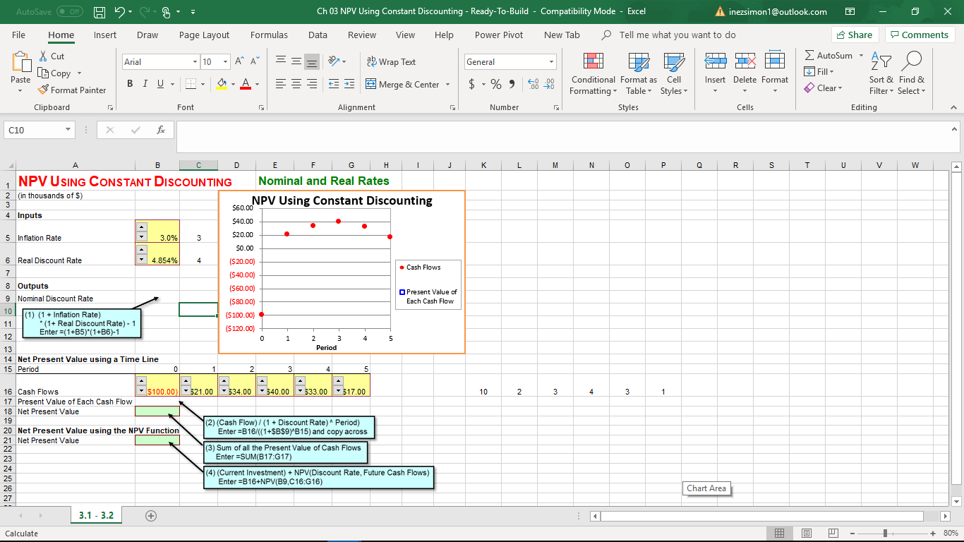 3. a)Can the constant discount rate method shown in Figure 3.1 be