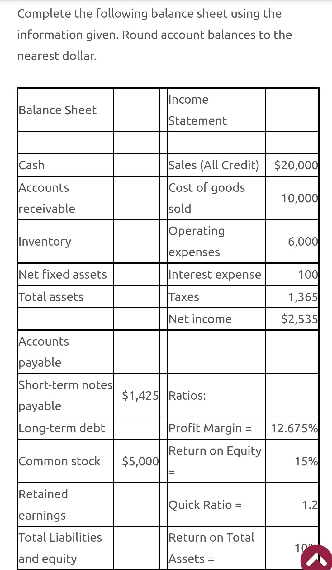 Complete the following balance sheet using the information given. Round account