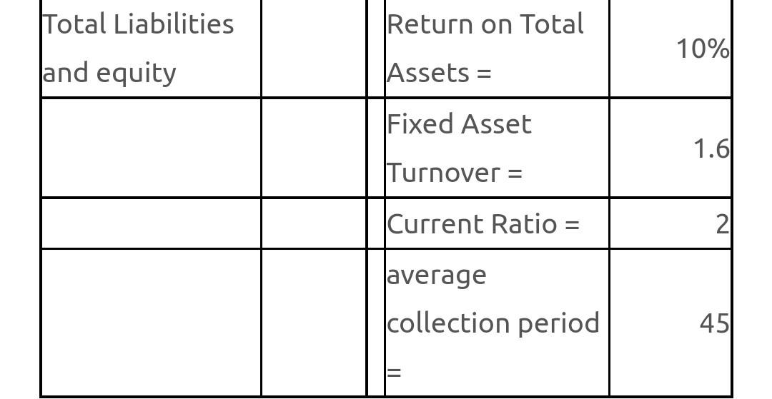 balances to the nearest dollar. Income Balance Sheet Statement Cash Accounts Sales