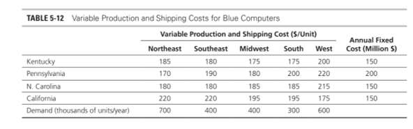  (15 points) Solve Exercise 5-7 (a), and (b). For each case,