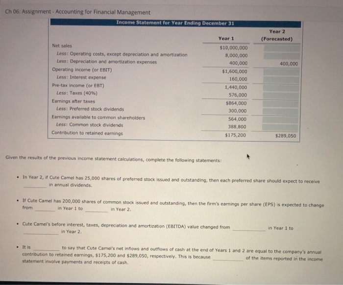 Company's income statement reports data for its first year of operation. The