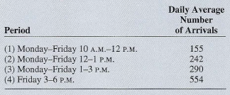 Microsoft Excel and Solver problem: Pacific National Bank is a medium-size bank